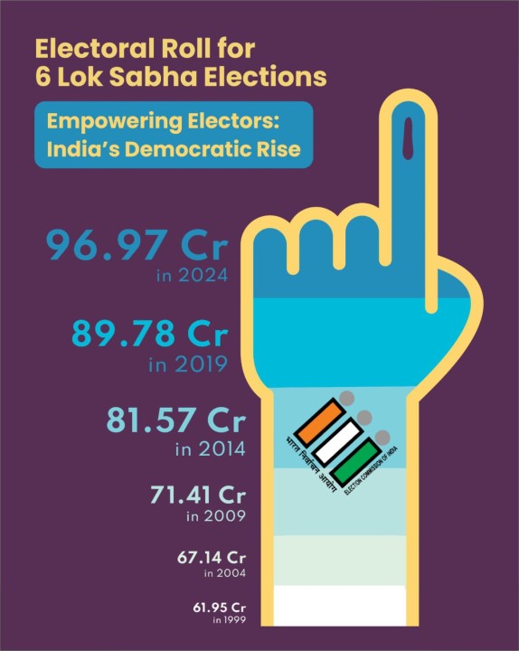 How AI is Transforming Election Polling