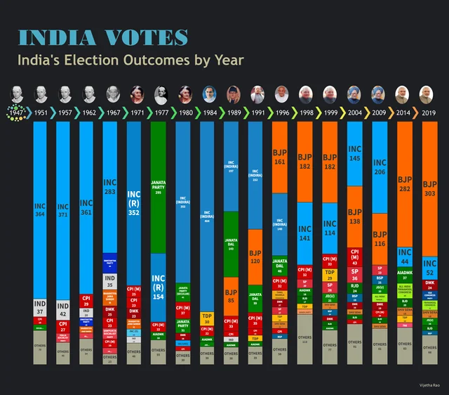 Election Forecast: AI-Powered Predictions for 2024